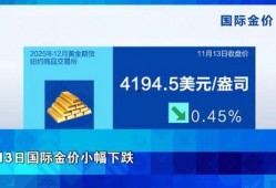 国际银行最新爆料